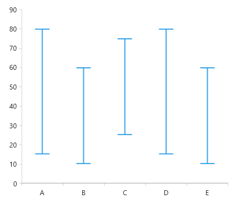 WinUI RadChart radchart-series-errorbar