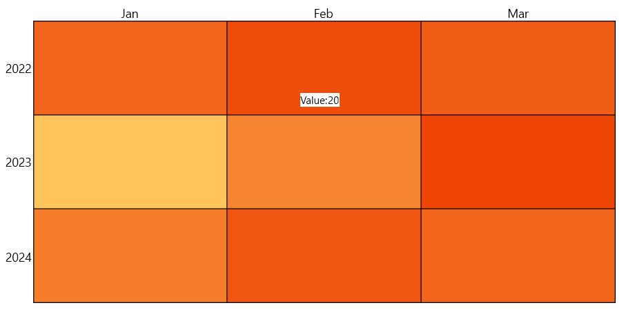 WinUI RadHeatMap HeatMap with customized ToolTip
