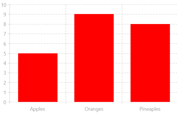 WinUI RadChart RadCartesianChart with custom visuals