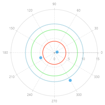 WinUI RadChart Polar Axis Grid Line Annotation