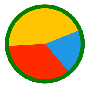 WinUI RadChart Pie Series First Look