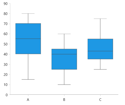 WinUI RadChart radchartview-series-barseries