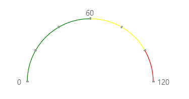 WinUI RadGauge Rad Gauge-Segmented Radial Gauge Indicator