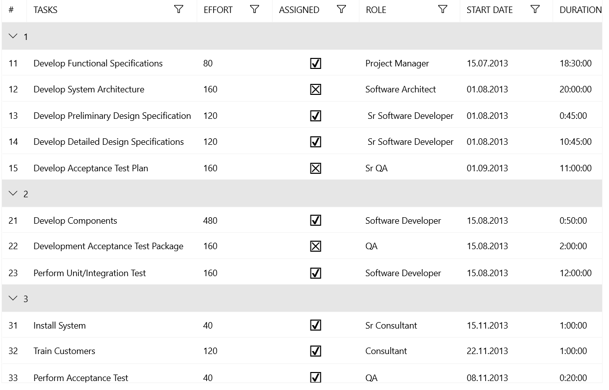 WinUI RadDataGrid with Standard size