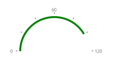 WinUI RadGauge RadialBarGaugeIndicator