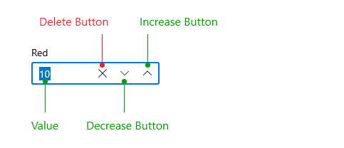 WinUI Rad Numeric Box-Visual Structure