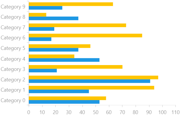 WinUI RadChart Chart-How To-Horizontal Bar Chart