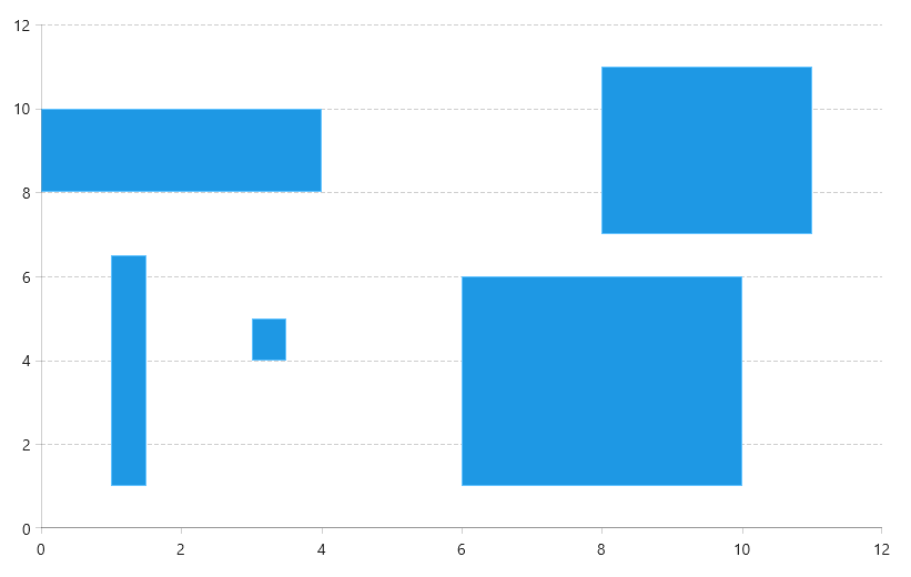 Picture showing WinUI ScatterRangeBarSeries populated with a collection of data items
