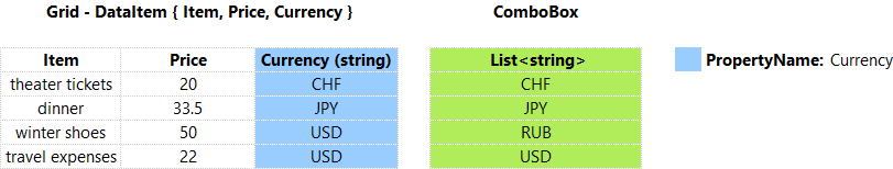 WinUI ItemsSource property