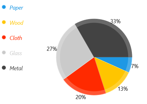 WinUI RadChart Pie Chart Legend Control 2