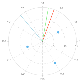 WinUI RadChart Radial Axis Grid Line Annotation