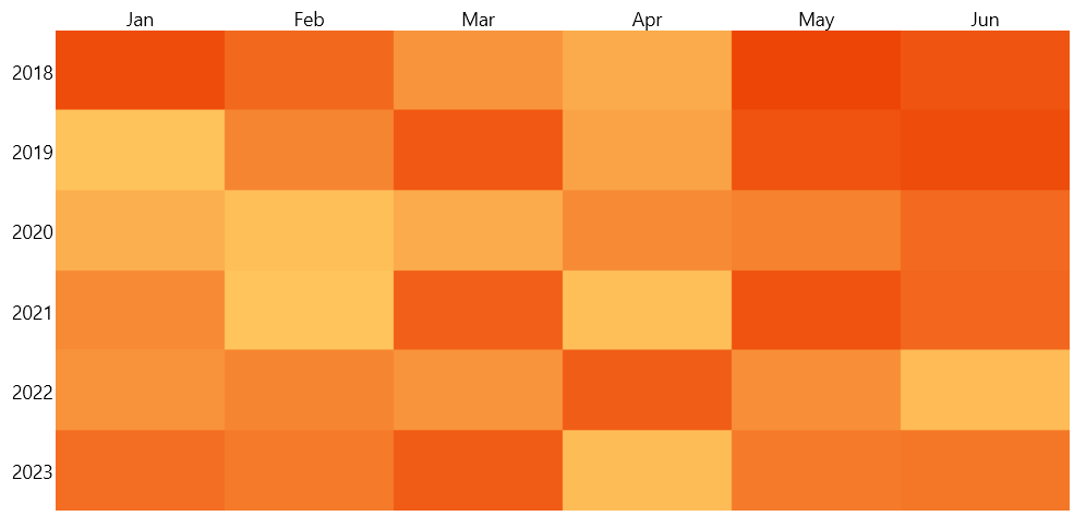 WinUI RadHeatMap HeatMap with Data