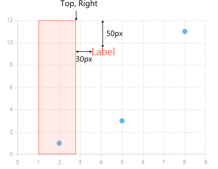 WinUI RadChart Annotation Label Position